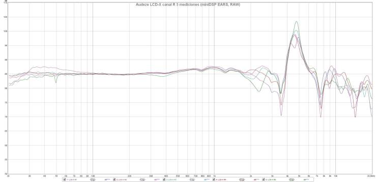 Audeze LCD-X canal R 5 mediciones (miniDSP EARS, RAW)