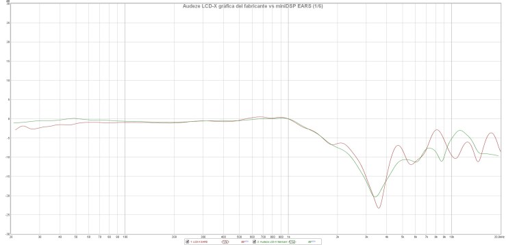 Audeze LCD-X gráfica del fabricante vs miniDSP EARS (1_6)