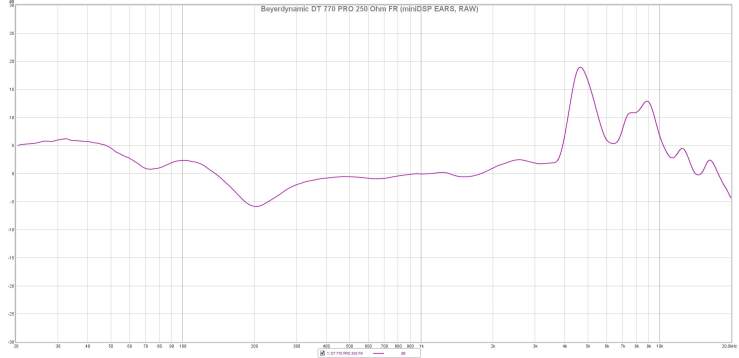 Beyerdynamic DT 770 PRO 250 Ohm FR (miniDSP EARS, RAW)