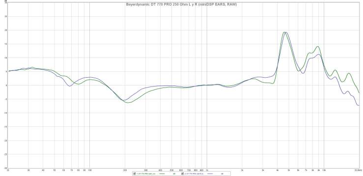 Beyerdynamic DT 770 PRO 250 Ohm L y R (miniDSP EARS, RAW)