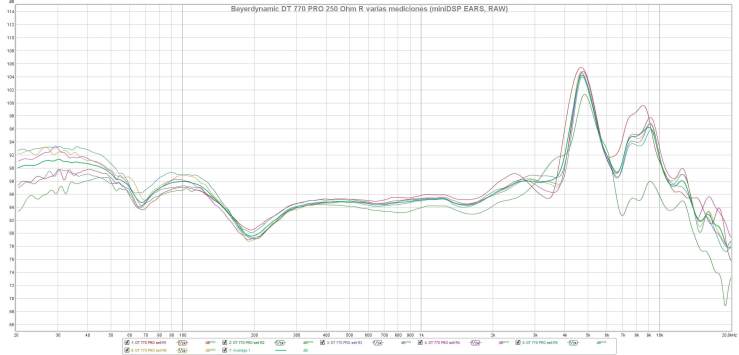 Beyerdynamic DT 770 PRO 250 Ohm R varias mediciones (miniDSP EARS, RAW)