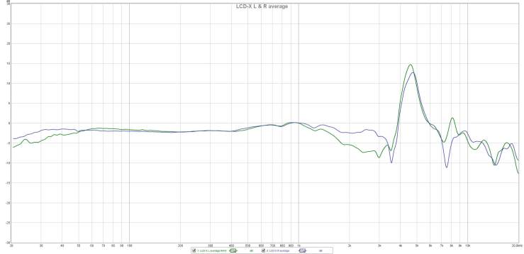 LCD-X L & R average