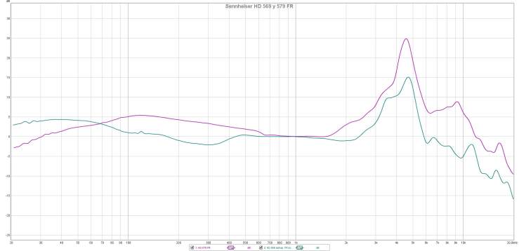 Sennheiser HD 569 y 579 FR