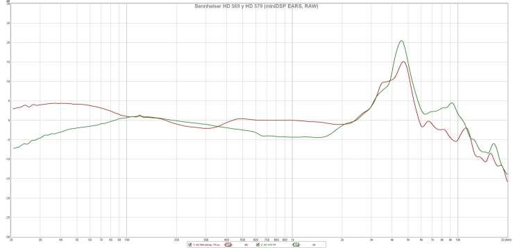 Sennheiser HD 569 y HD 579 (miniDSP EARS, RAW)