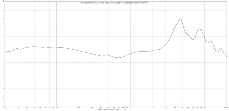 Beyerdynamic DT 990 PRO 250 Ohm FR (miniDSP EARS, RAW)