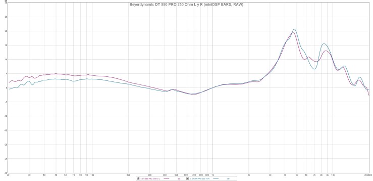 Beyerdynamic DT 990 PRO 250 Ohm L y R (miniDSP EARS, RAW)