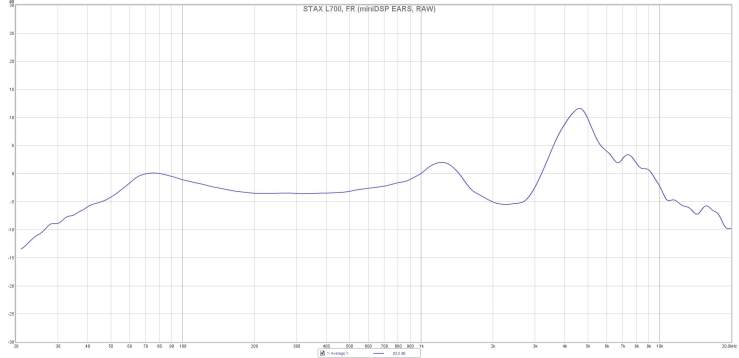 STAX L700, FR (miniDSP EARS, RAW)