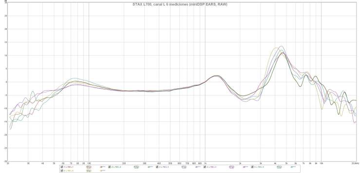 STAX L700, canal L 6 mediciones (miniDSP EARS, RAW)