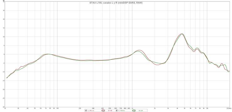 STAX L700, canales L y R (miniDSP EARS, RAW)