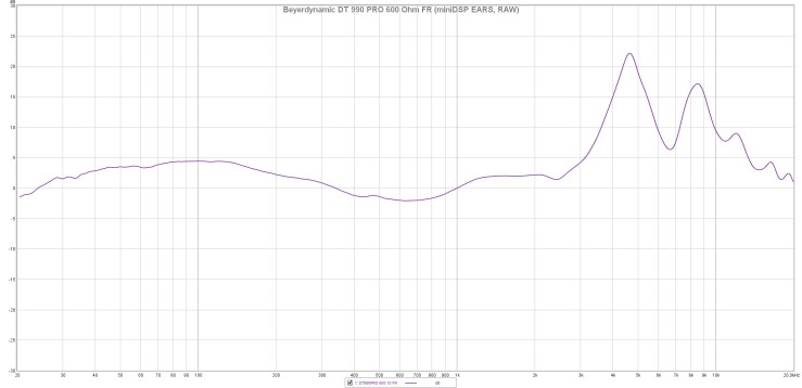 Beyerdynamic DT 990 PRO 600 Ohm FR (miniDSP EARS, RAW)
