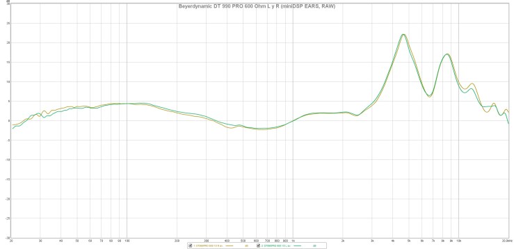 Beyerdynamic DT 990 PRO 600 Ohm L y R (miniDSP EARS, RAW)