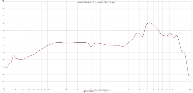AKG K240 MKII FR (miniDSP EARS, RAW)
