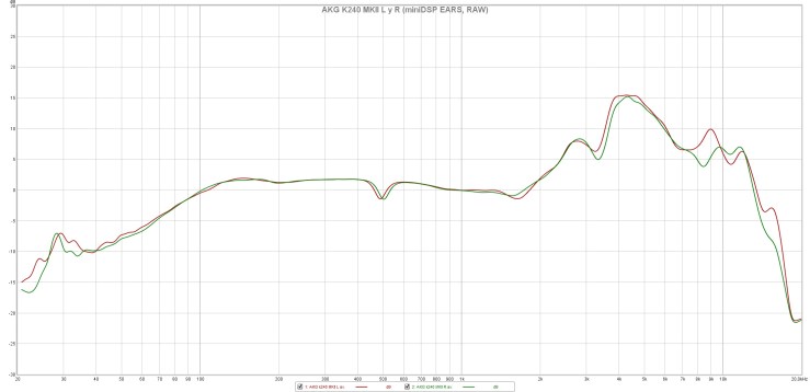 AKG K240 MKII L y R (miniDSP EARS, RAW)