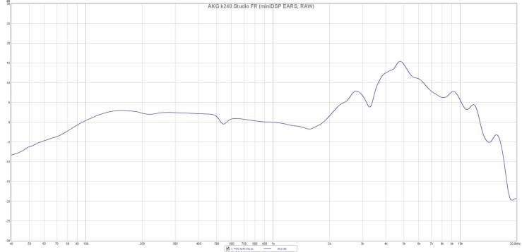 AKG k240 Studio FR (miniDSP EARS, RAW)