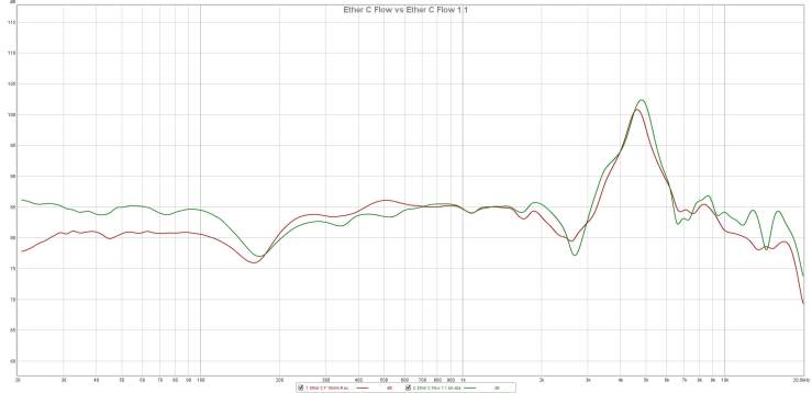 Ether C Flow vs Ether C Flow 1.1