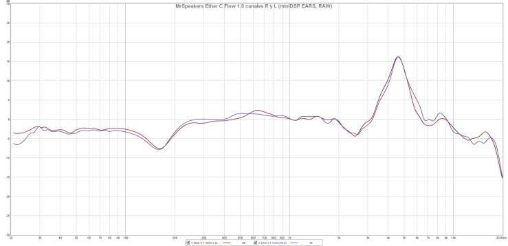 MrSpeakers Ether C Flow 1.0 canales R y L (miniDSP EARS, RAW)