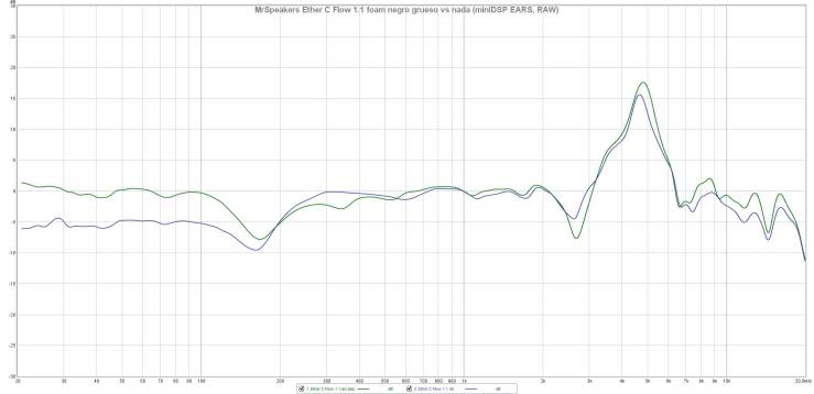 MrSpeakers Ether C Flow 1.1 foam negro grueso vs nada (miniDSP EARS, RAW)