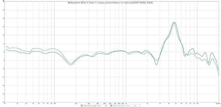 MrSpeakers Ether C Flow 1.1 negro grueso+blanco vs nada (miniDSP EARS, RAW)