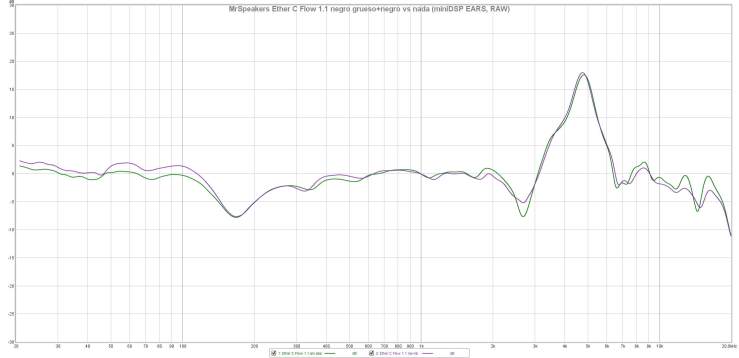 MrSpeakers Ether C Flow 1.1 negro grueso+negro vs nada (miniDSP EARS, RAW)