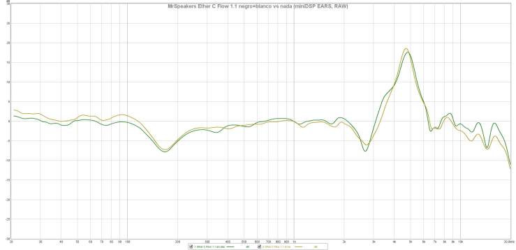 MrSpeakers Ether C Flow 1.1 negro+blanco vs nada (miniDSP EARS, RAW)