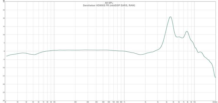 Sennheiser HD800S FR (miniDSP EARS, RAW)