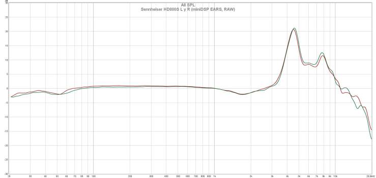 Sennheiser HD800S L y R (miniDSP EARS, RAW)