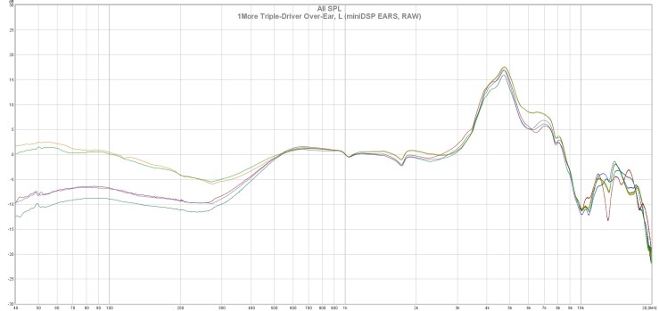 1More Triple-Driver Over-Ear, L (miniDSP EARS, RAW)