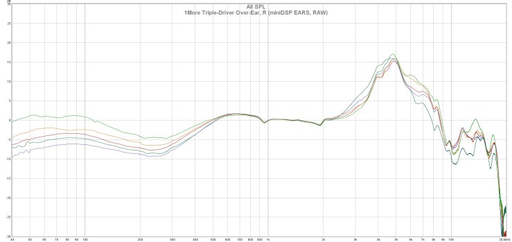 1More Triple-Driver Over-Ear, R (miniDSP EARS, RAW)
