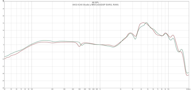 AKG K240 Studio y MKII (miniDSP EARS, RAW)