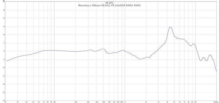 Massdrop x Hifiman HE-4XX, FR (miniDSP EARS, RAW)