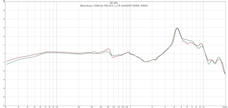 Massdrop x Hifiman HE-4XX, L y R (miniDSP EARS, RAW)