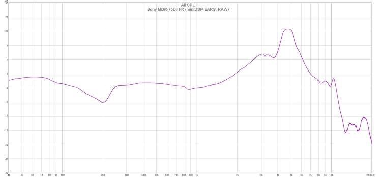 Sony MDR-7506 FR (miniDSP EARS, RAW)