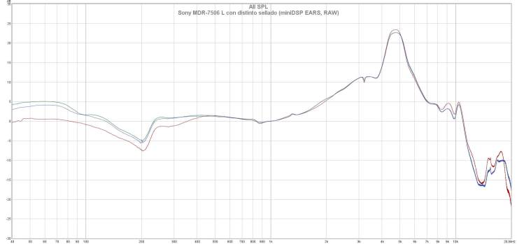 Sony MDR-7506 L con distinto sellado (miniDSP EARS, RAW)