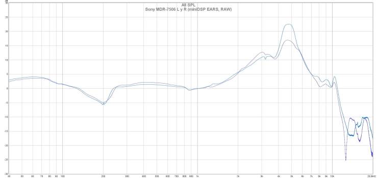 Sony MDR-7506 L y R (miniDSP EARS, RAW)
