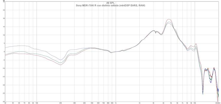 Sony MDR-7506 R con distinto sellado (miniDSP EARS, RAW)
