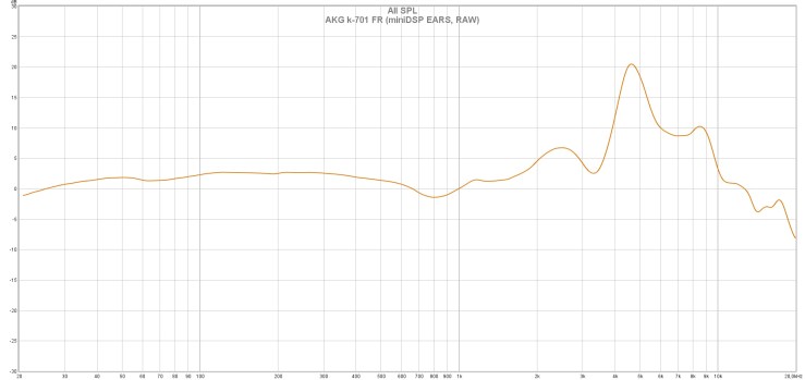AKG k-701 FR (miniDSP EARS, RAW)