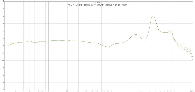 AKG k-701 impedancia 10 y 120 Ohm (miniDSP EARS, RAW)