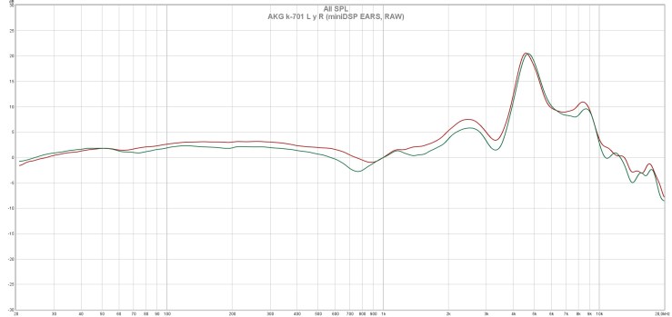 AKG k-701 L y R (miniDSP EARS, RAW)