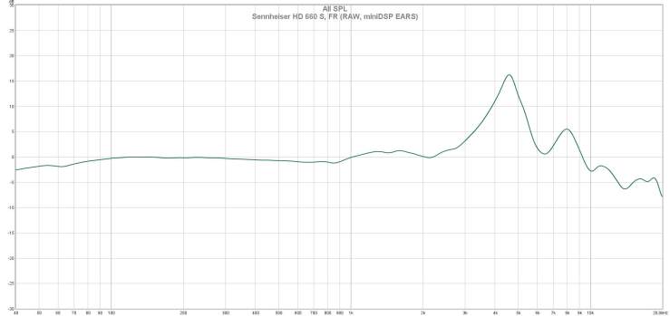 Sennheiser HD 660 S, FR (RAW, miniDSP EARS)
