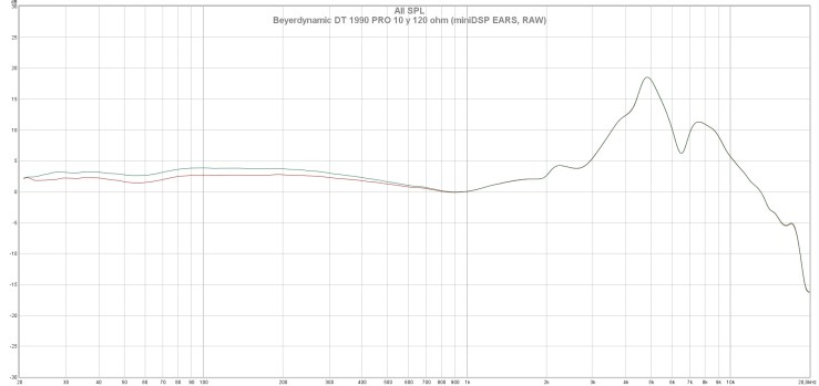 Beyerdynamic DT 1990 PRO 10 y 120 ohm (miniDSP EARS, RAW)