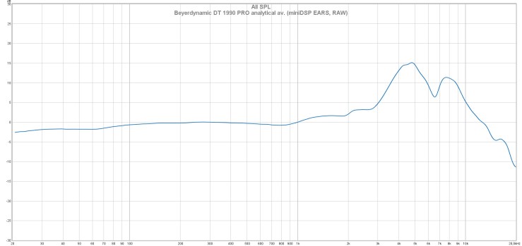 Beyerdynamic DT 1990 PRO analytical av. (miniDSP EARS, RAW)