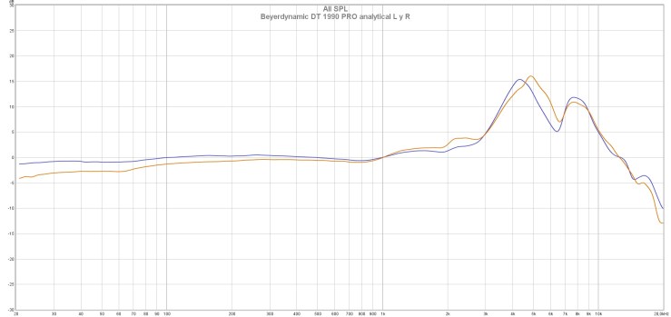 Beyerdynamic DT 1990 PRO analytical L y R