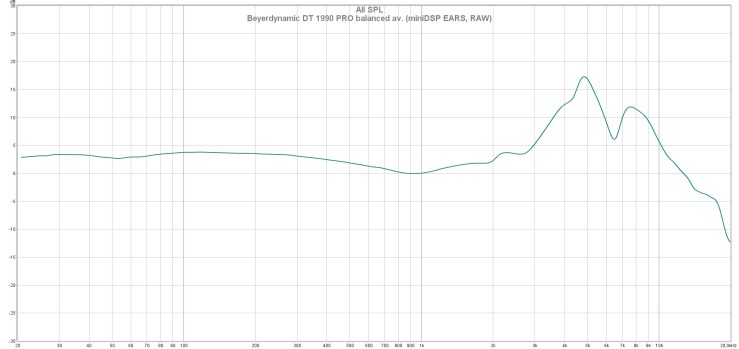 Beyerdynamic DT 1990 PRO balanced av. (miniDSP EARS, RAW)