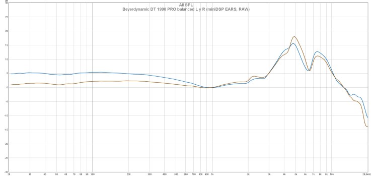 Beyerdynamic DT 1990 PRO balanced L y R (miniDSP EARS, RAW)