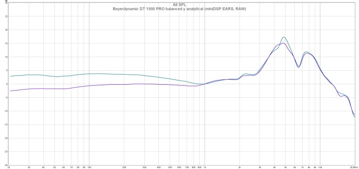 Beyerdynamic DT 1990 PRO balanced y analytical (miniDSP EARS, RAW)