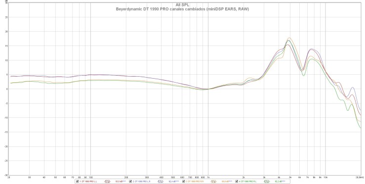 Beyerdynamic DT 1990 PRO canales cambiados (miniDSP EARS, RAW)