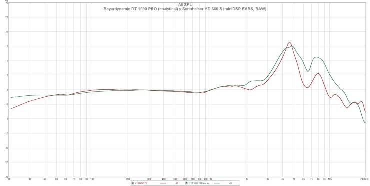 Beyerdynamic DT 1990 PRO (analytical) y Sennheiser HD 660 S (miniDSP EARS, RAW)