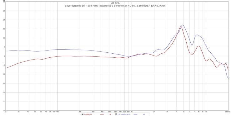 Beyerdynamic DT 1990 PRO (balanced) y Sennheiser HD 660 S (miniDSP EARS, RAW)