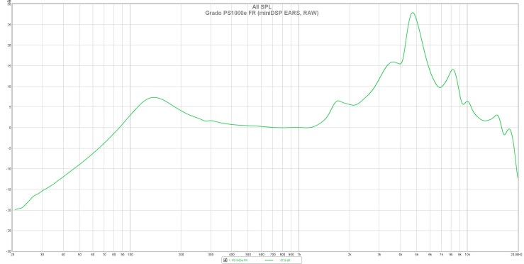 Grado PS1000e FR (miniDSP EARS, RAW)