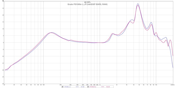 Grado PS1000e L y R (miniDSP EARS, RAW)